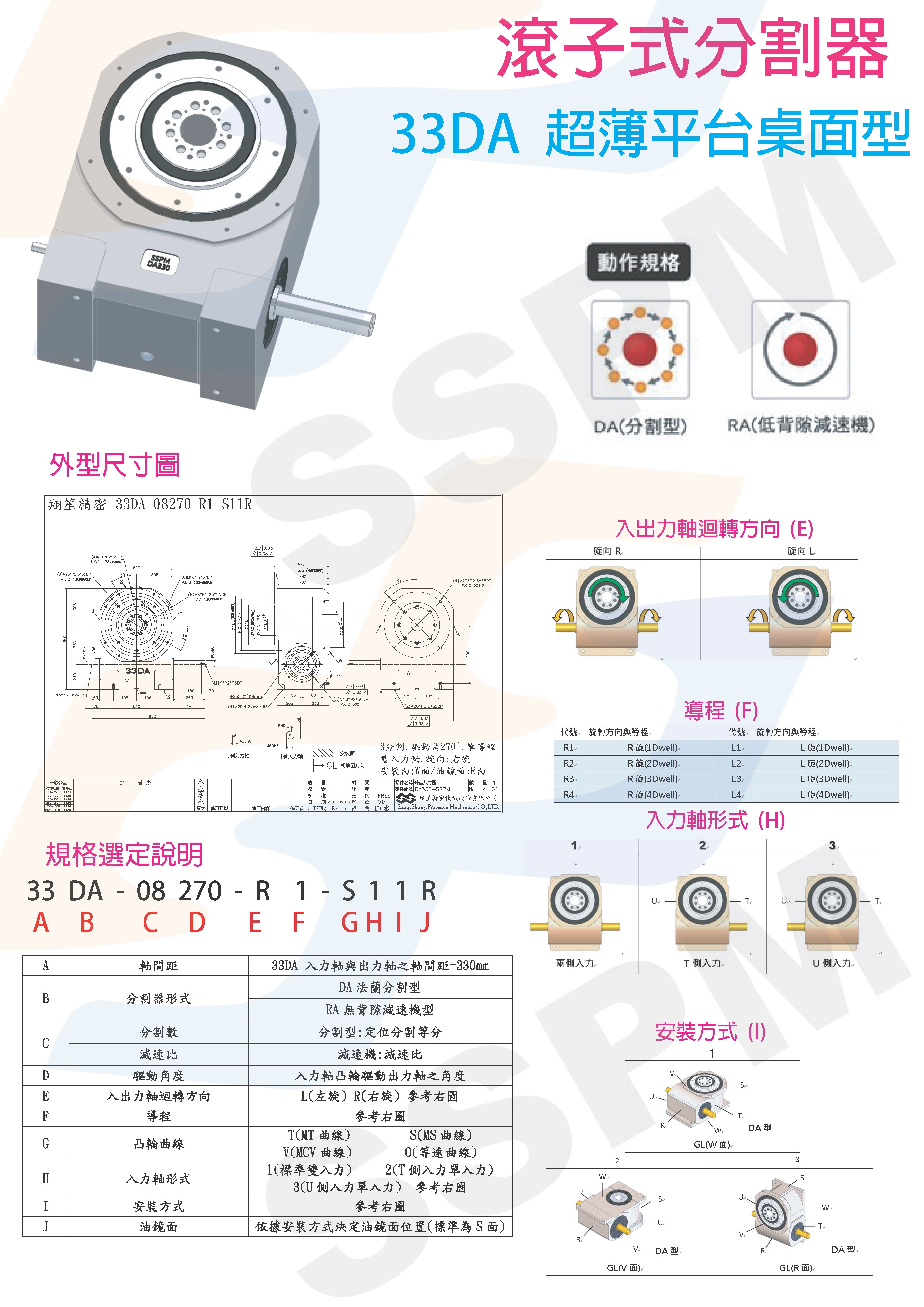 滚子式分割器